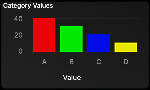 Bar chart with custom colors example
