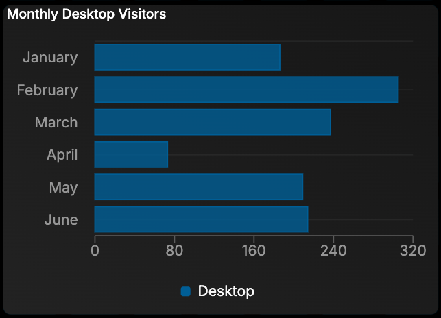 Horizontal bar chart example