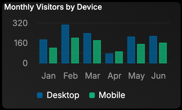 Multiple series bar chart example