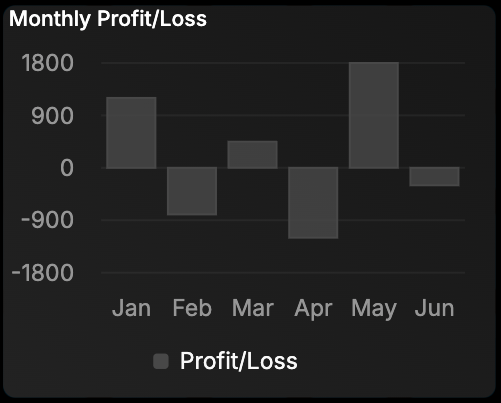 Bar chart with negative values example
