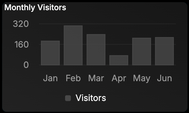 Simple bar chart example