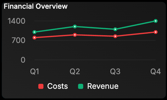 Line chart with custom colors example