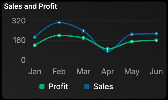 Multi-series line chart example