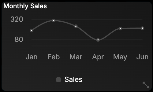 Line chart card