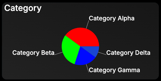 Pie chart with custom colors example