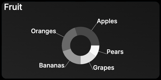 Donut chart example