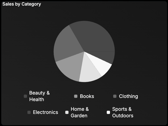 Pie chart with legend example
