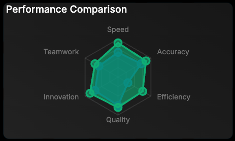 Multi-series radar chart example