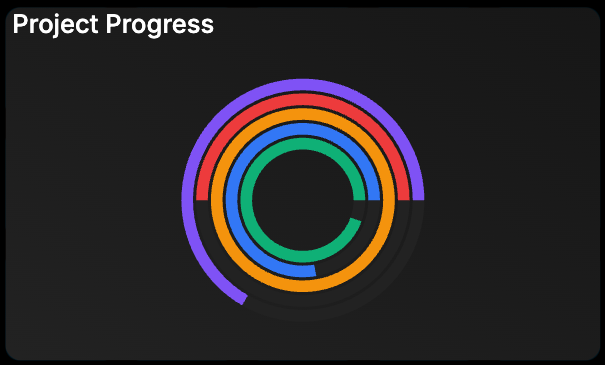 Radial chart with custom colors example
