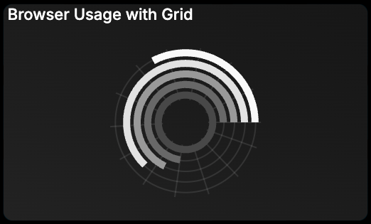 Radial chart with grid example