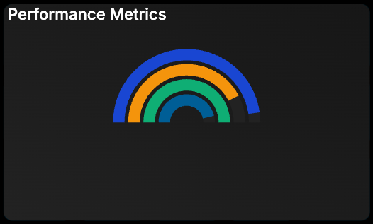 Radial chart with custom angles example