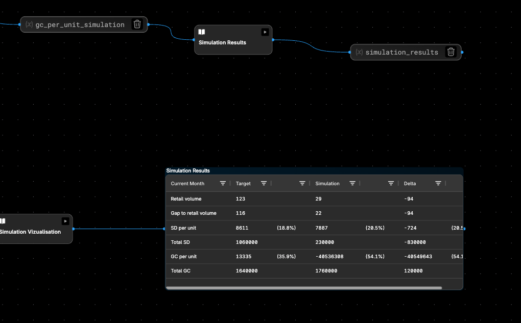 Visualization Notebook/Result Display