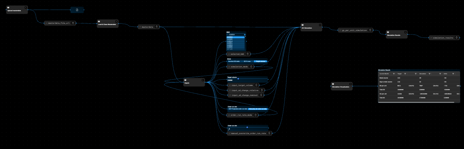 DataCards Process Overview